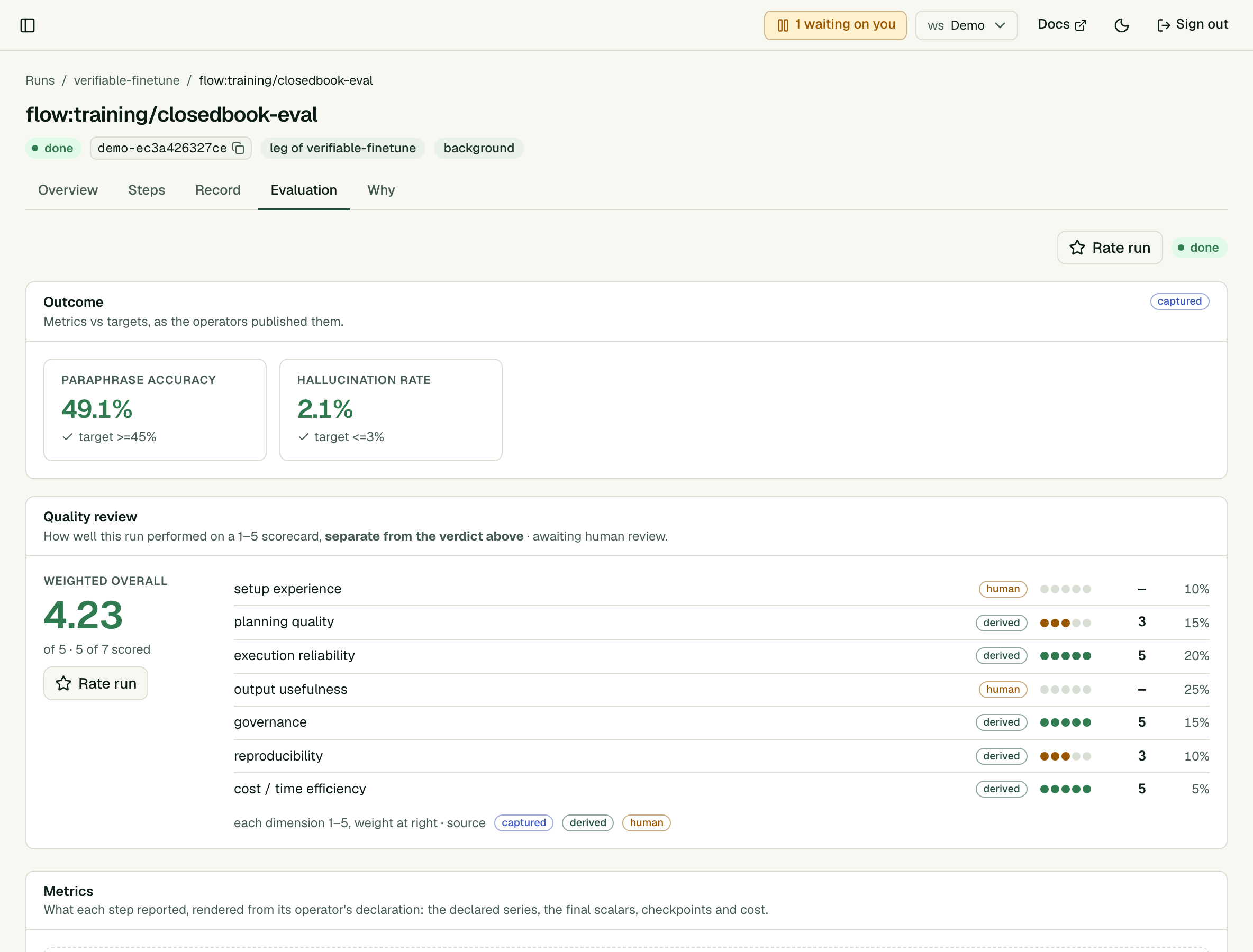 A run's Evaluation tab: paraphrase accuracy 49.1% against a 45% target, hallucination rate 2.1% against 3%, and a 1–5 quality scorecard