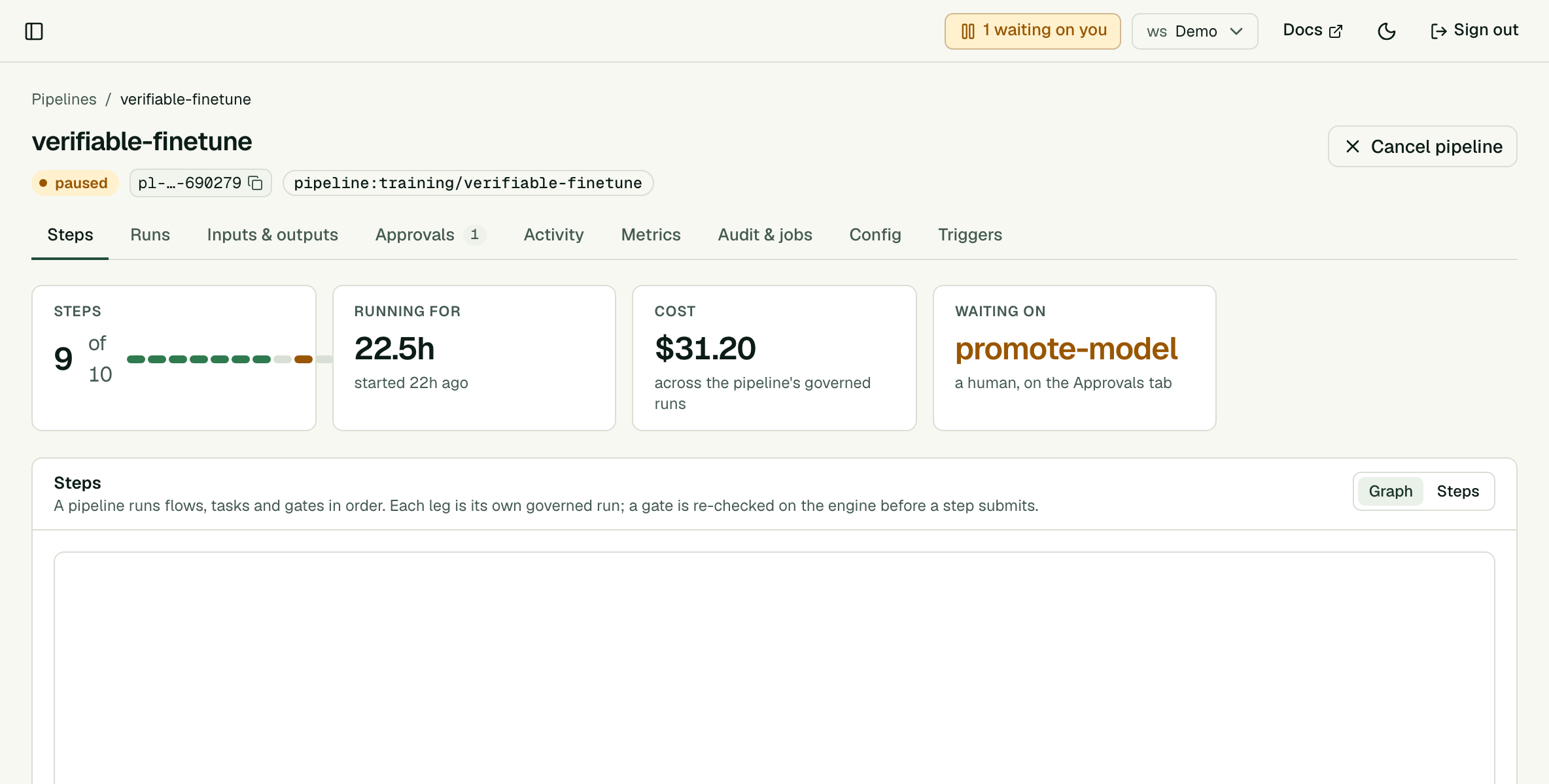 A pipeline page: nine of ten steps done, $31.20 spent, waiting on the promote-model gate